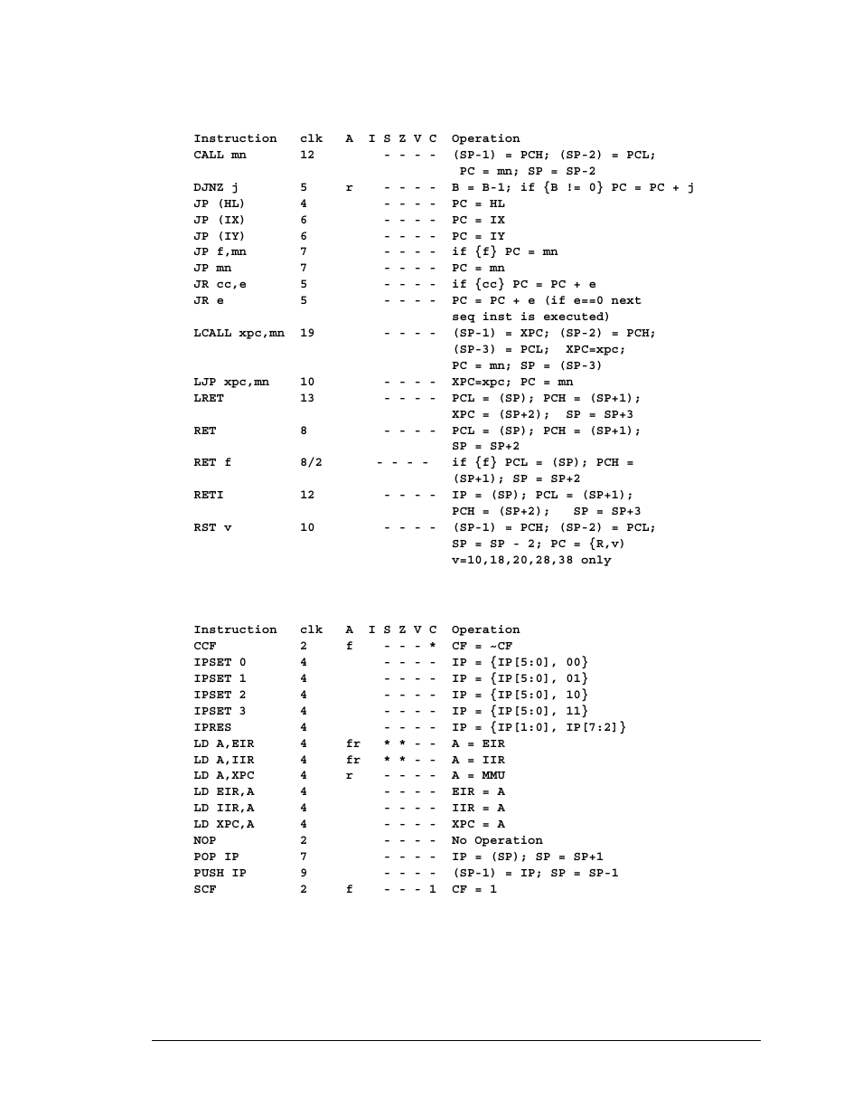 17 control instructions - jumps and calls, 18 miscellaneous instructions | Jameco Electronics Rabbit 3000 User Manual | Page 266 / 349