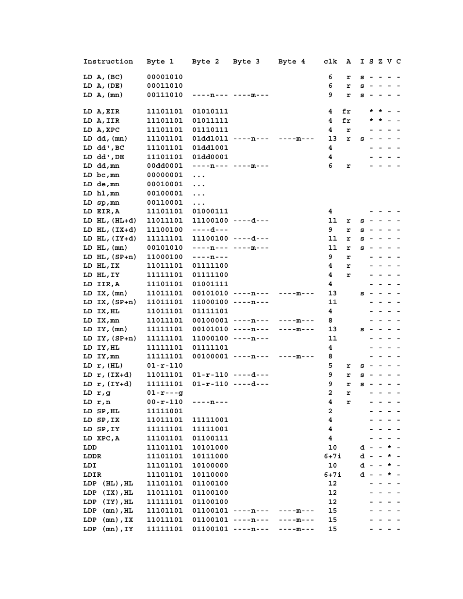 Jameco Electronics Rabbit 3000 User Manual | Page 274 / 349