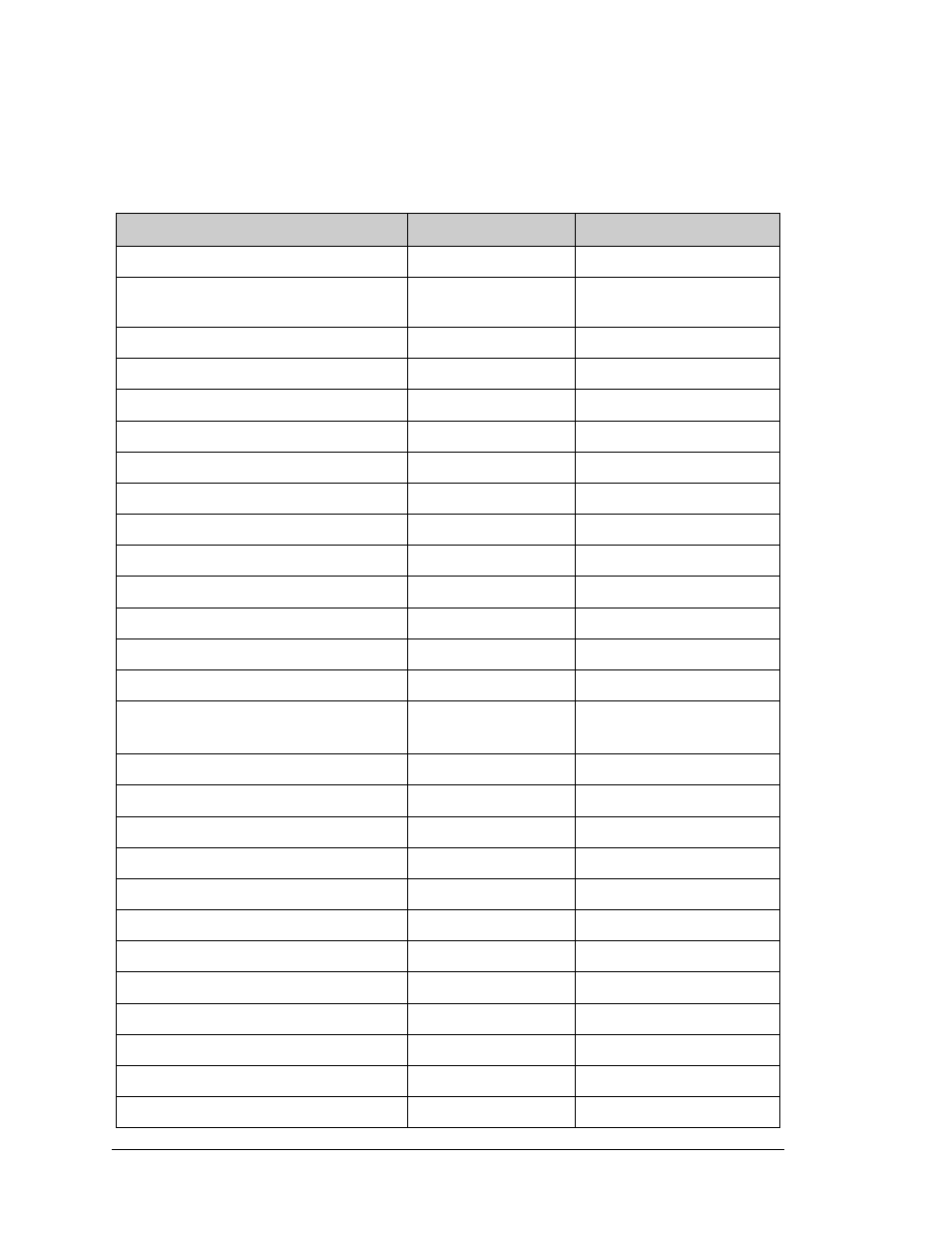 B.1.2 peripheral and isr address | Jameco Electronics Rabbit 3000 User Manual | Page 289 / 349