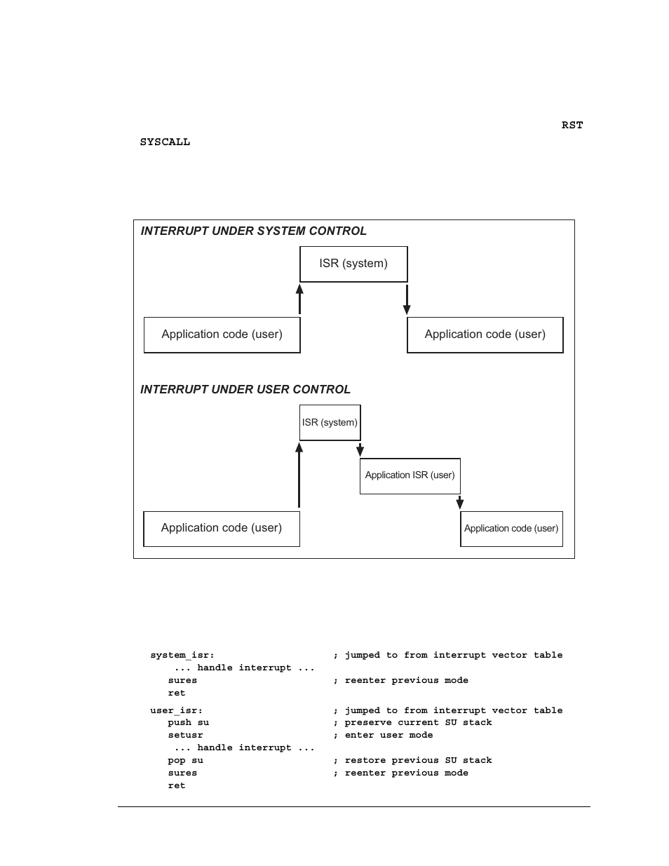 C.3 interrupts | Jameco Electronics Rabbit 3000 User Manual | Page 330 / 349