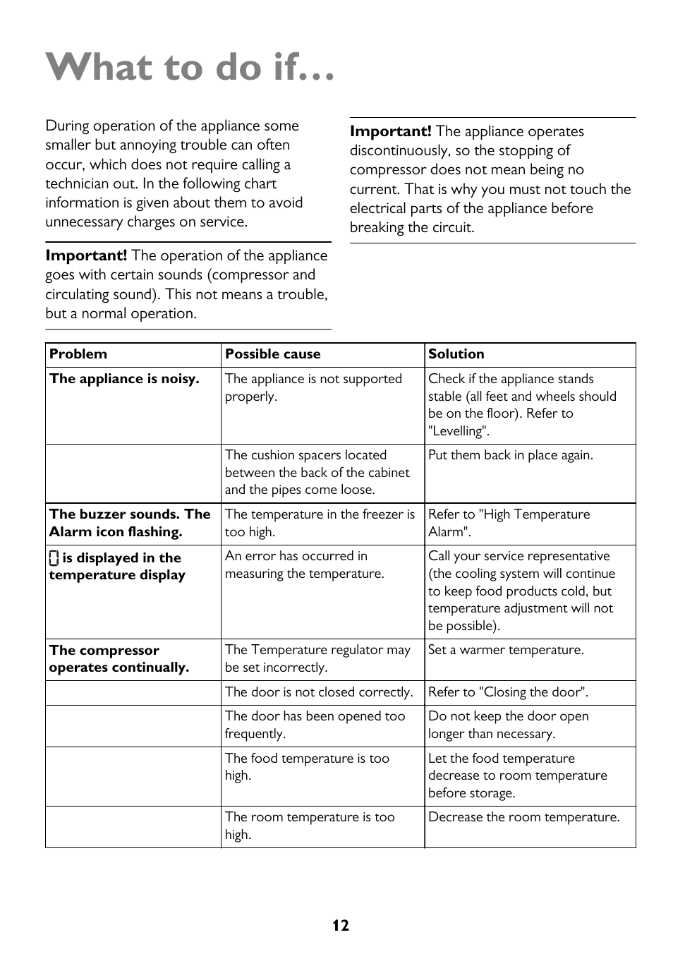 What to do if | John Lewis JLFZW1812 User Manual | Page 12 / 20