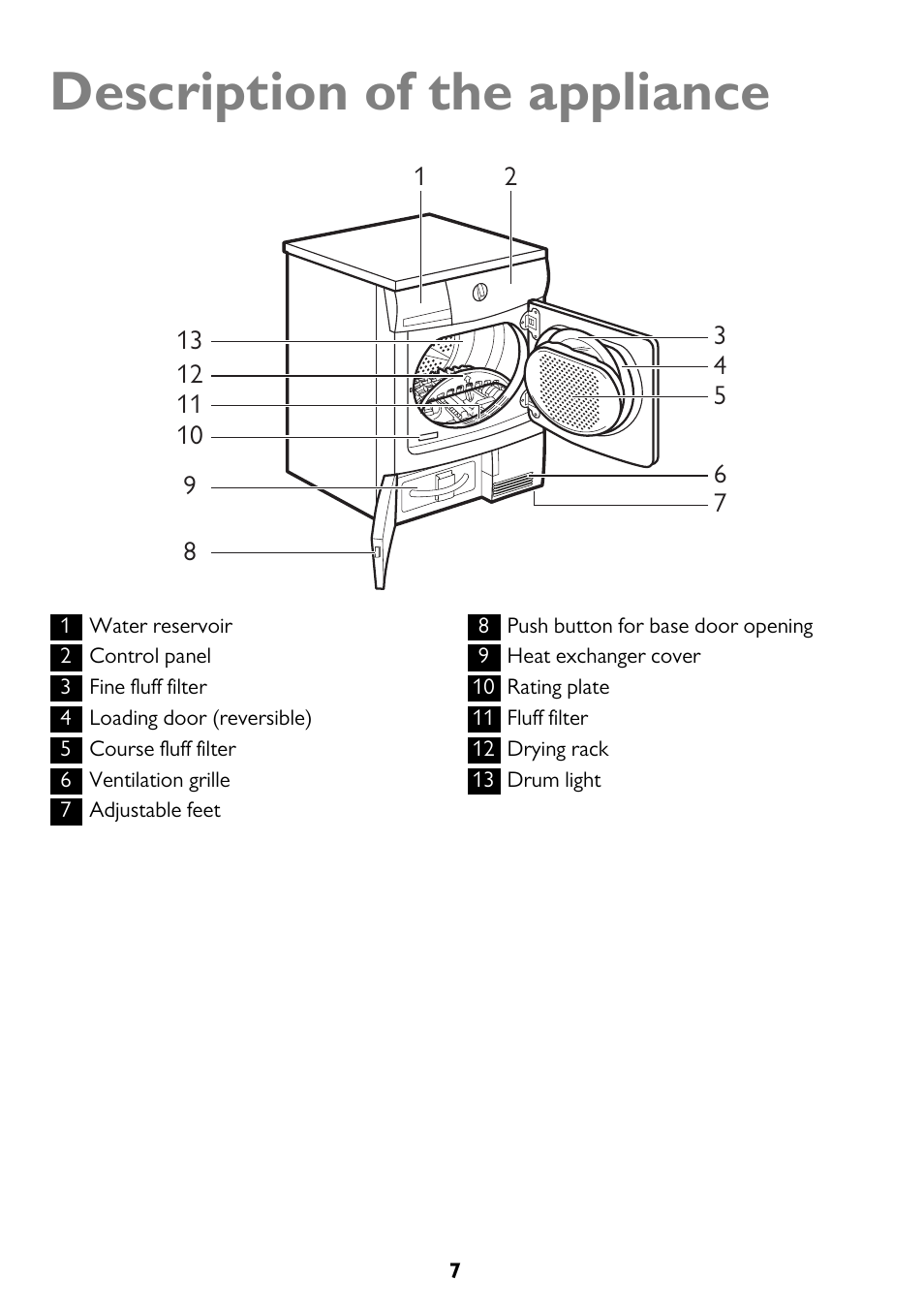 Description of the appliance | John Lewis JLTDH15 User Manual | Page 7 / 32