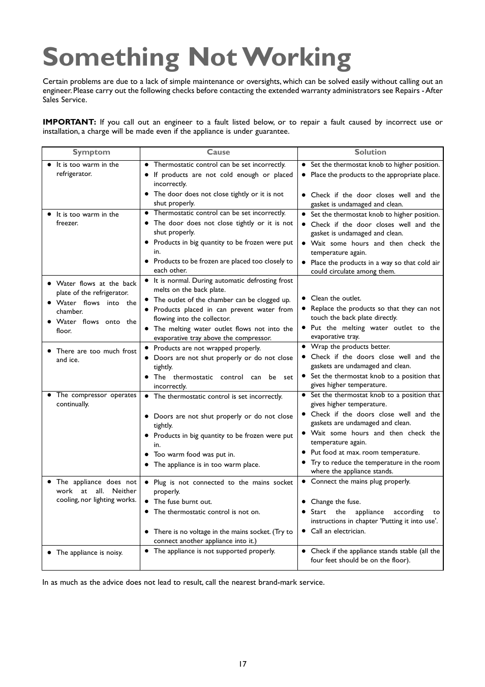 Something not working | John Lewis JLFFW1803 User Manual | Page 17 / 20