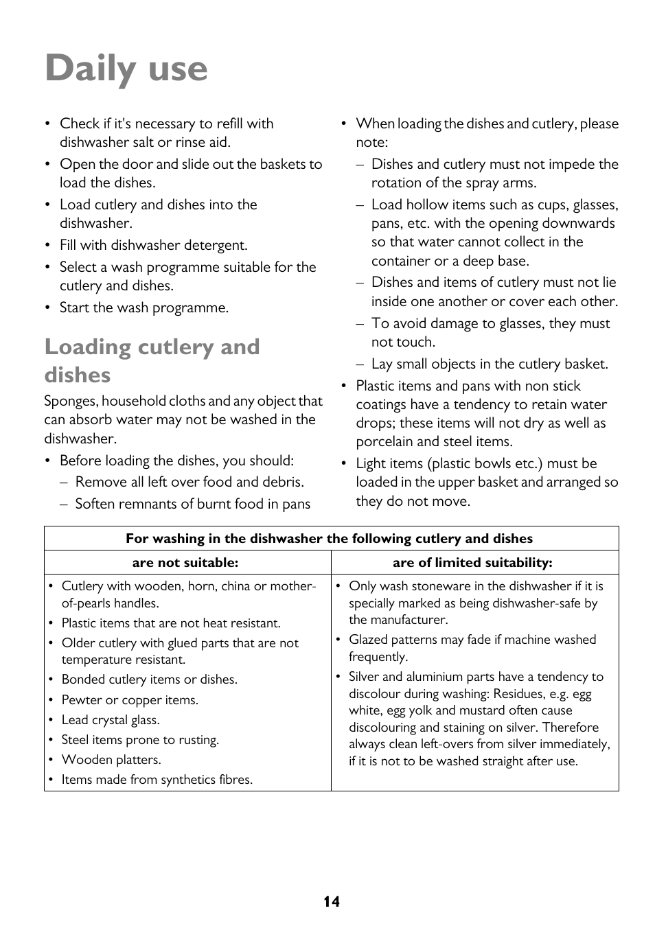 Daily use, Loading cutlery and dishes | John Lewis JLDWS1208 User Manual | Page 14 / 36