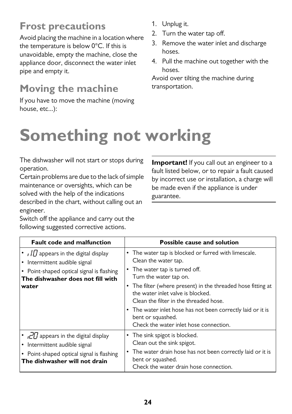 Something not working, Frost precautions, Moving the machine | John Lewis JLDWS1208 User Manual | Page 24 / 36