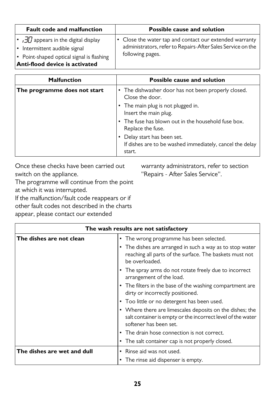 John Lewis JLDWS1208 User Manual | Page 25 / 36