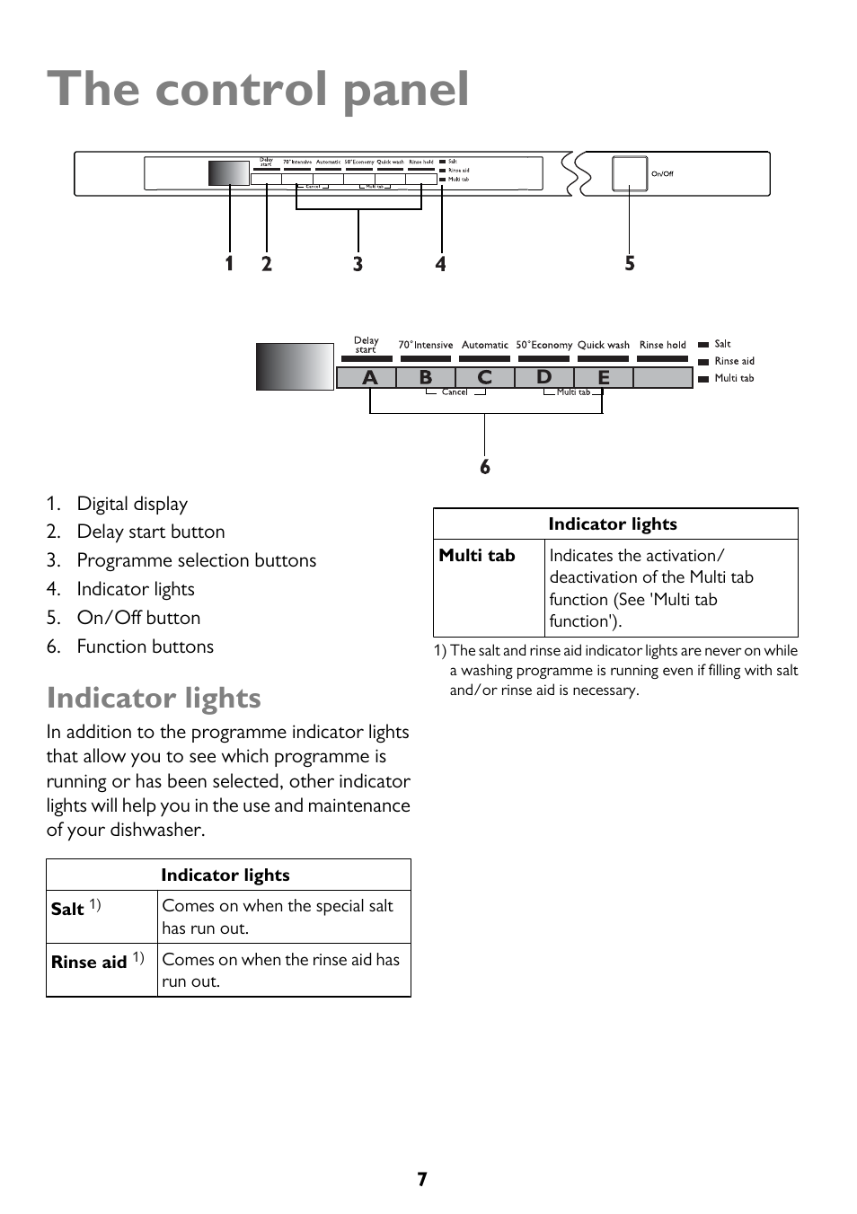 The control panel, Indicator lights | John Lewis JLDWS1208 User Manual | Page 7 / 36