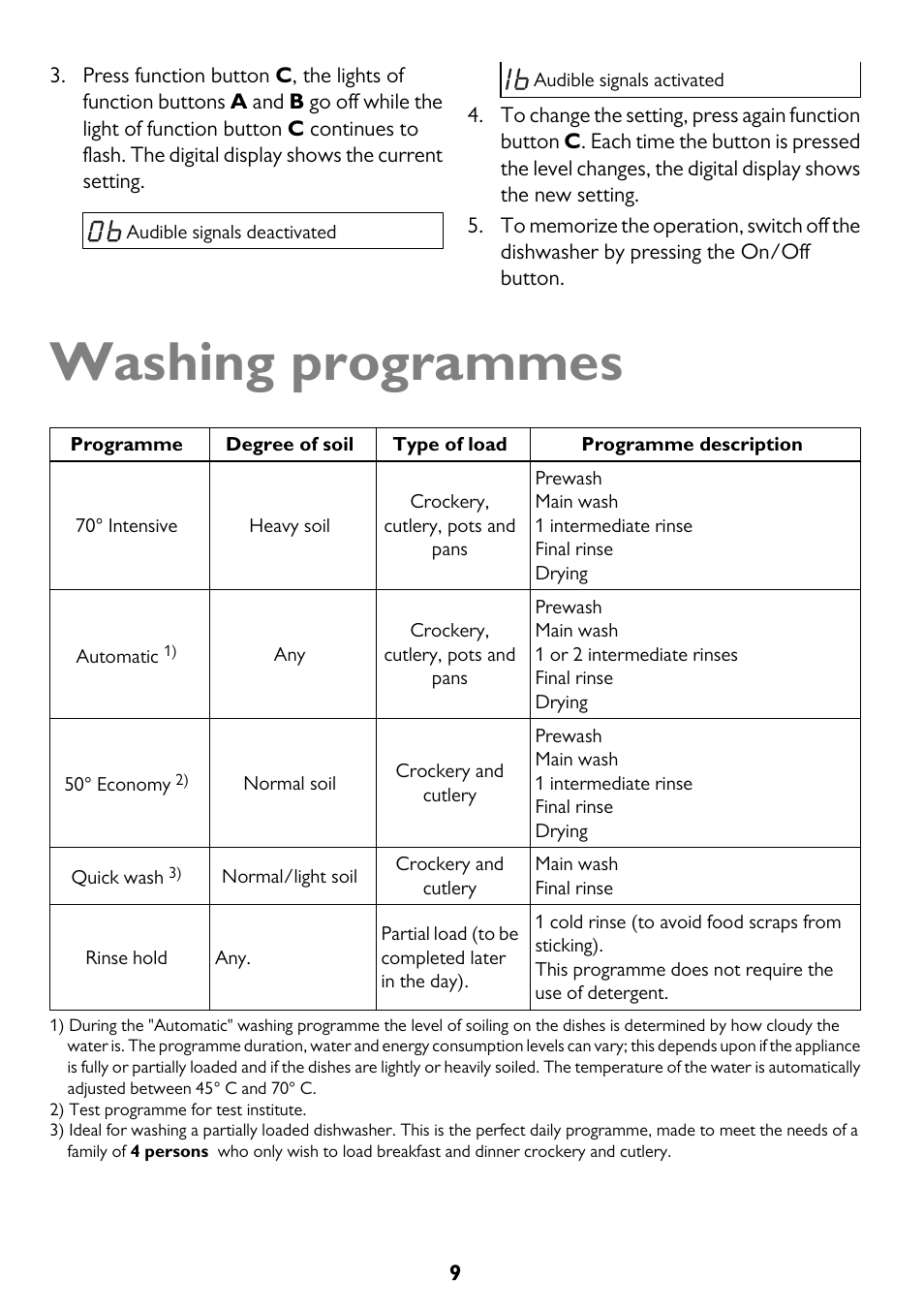 Washing programmes | John Lewis JLDWS1208 User Manual | Page 9 / 36