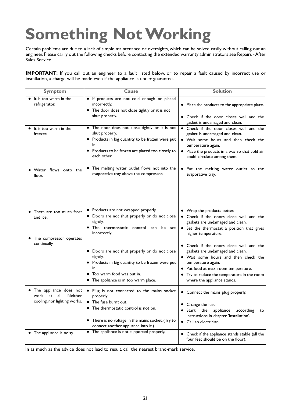 Something not working | John Lewis JLFFW2007 User Manual | Page 21 / 24