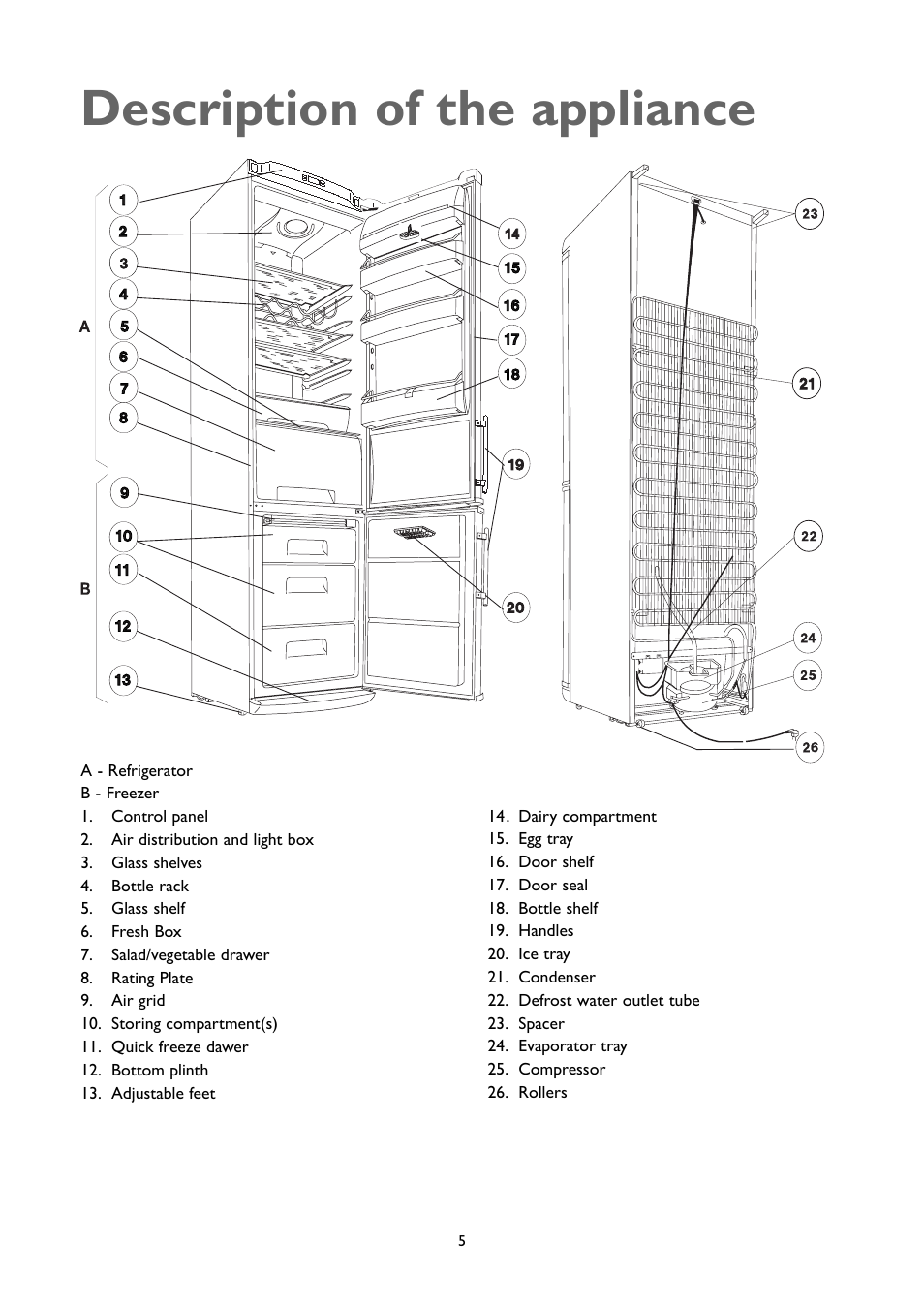 Description of the appliance | John Lewis JLFFW2007 User Manual | Page 5 / 24
