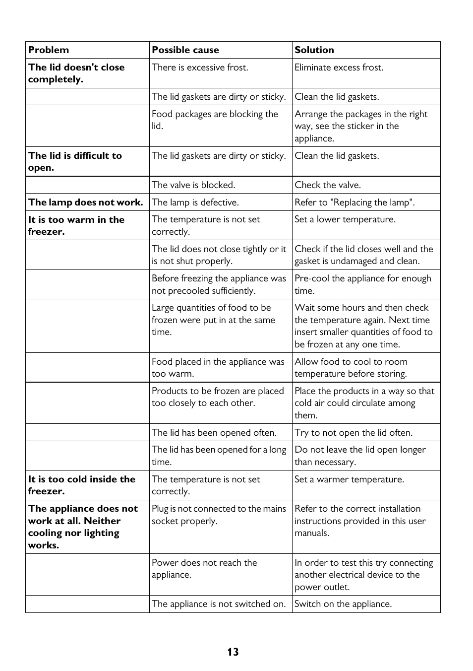 John Lewis JLCH200 User Manual | Page 13 / 20