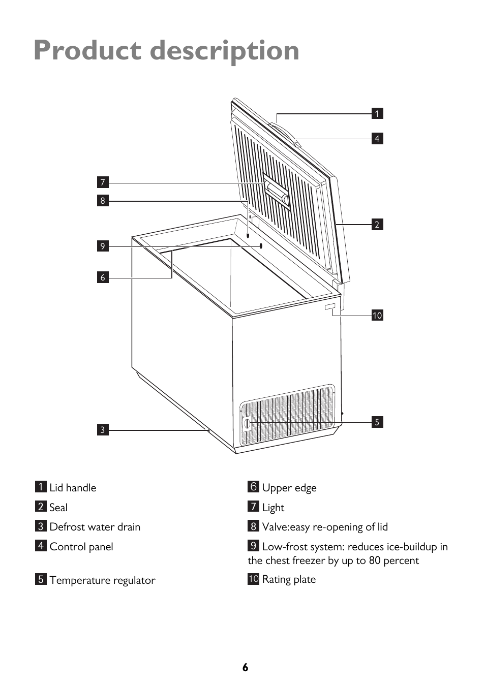 Product description | John Lewis JLCH200 User Manual | Page 6 / 20