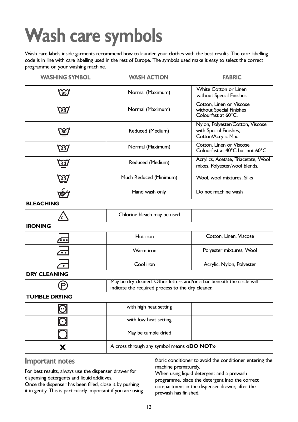 Wash care symbols | John Lewis JLBIWM 1402 User Manual | Page 13 / 28