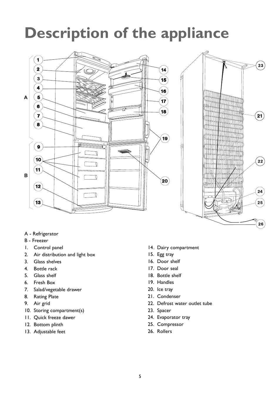 Description of the appliance | John Lewis JLFFW2005 User Manual | Page 5 / 24