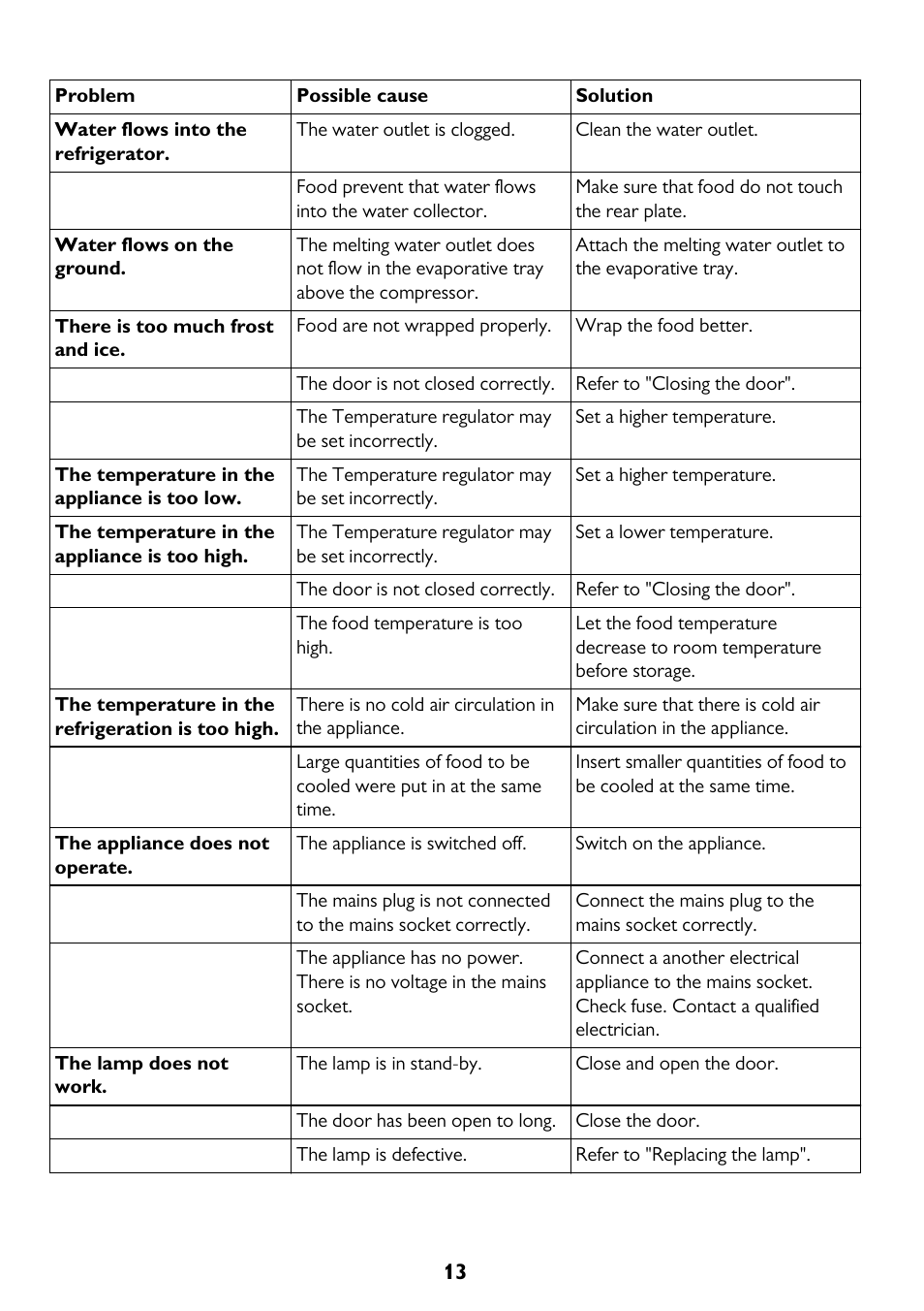 John Lewis JLLFW1602 User Manual | Page 13 / 20