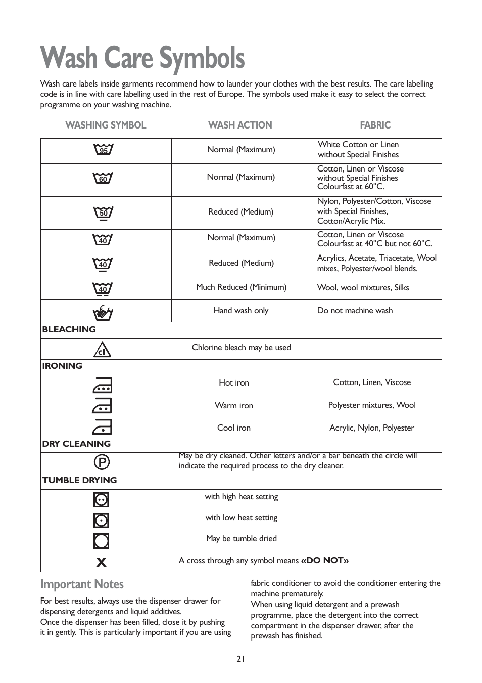 Wash care symbols | John Lewis JLWD 1406 1400 User Manual | Page 21 / 31
