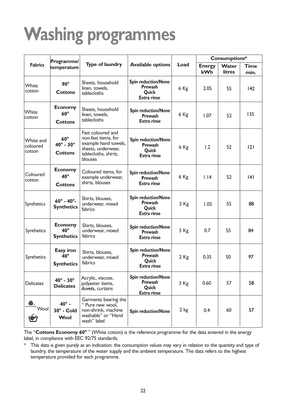 Washing programmes | John Lewis JLWD 1406 1400 User Manual | Page 22 / 31