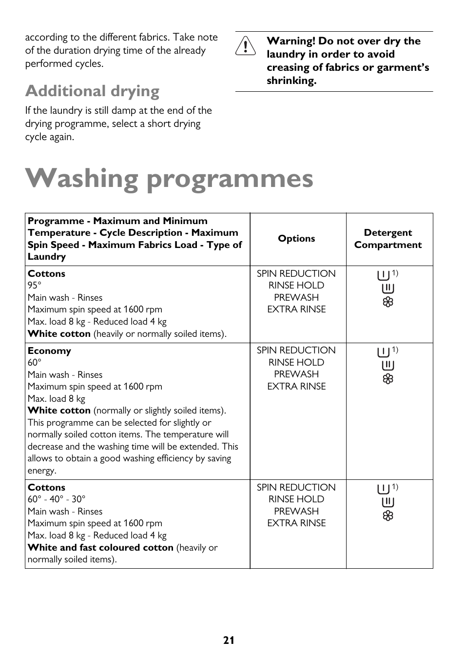 Washing programmes, Additional drying | John Lewis JLWD 1610 User Manual | Page 21 / 44