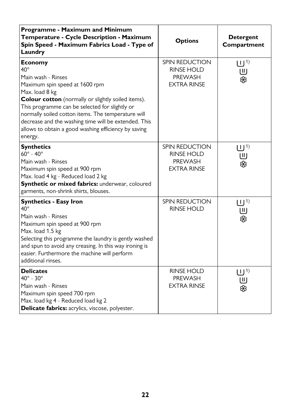 John Lewis JLWD 1610 User Manual | Page 22 / 44