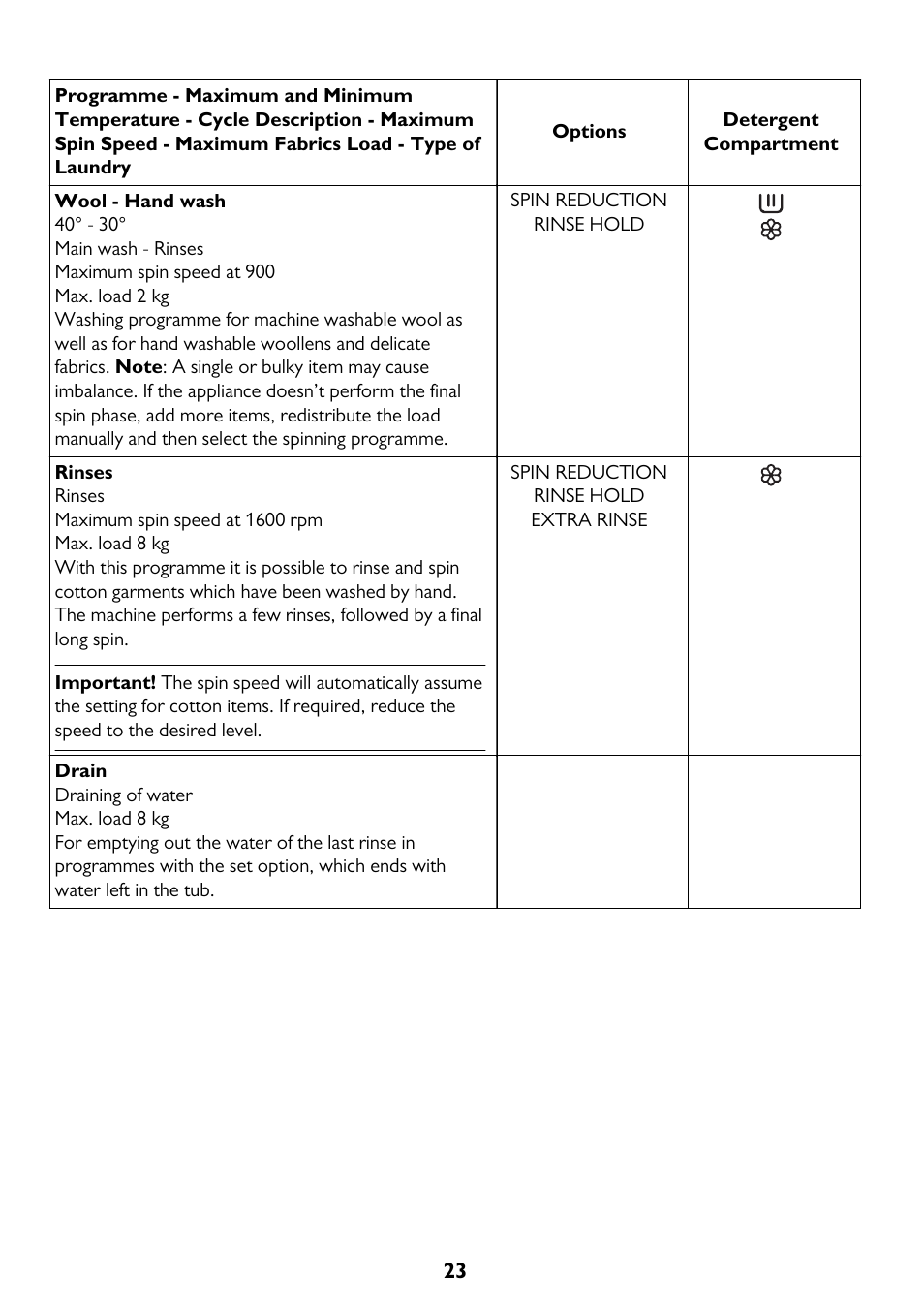 John Lewis JLWD 1610 User Manual | Page 23 / 44