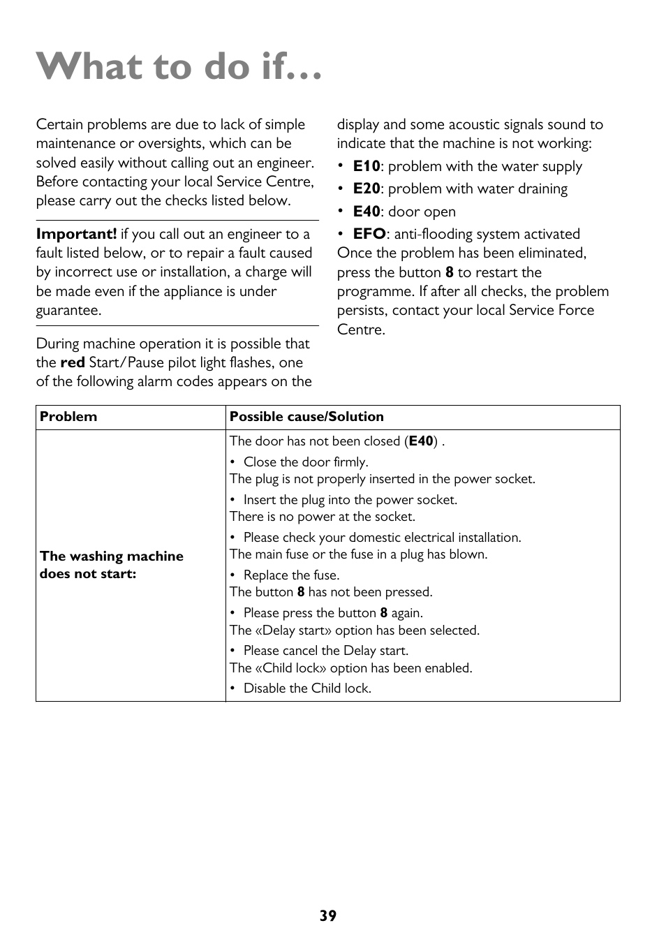 What to do if | John Lewis JLWD 1610 User Manual | Page 39 / 44