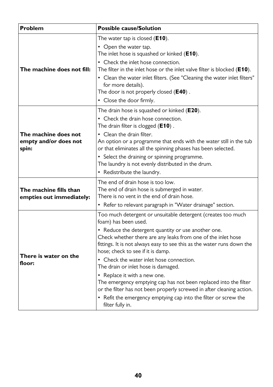 John Lewis JLWD 1610 User Manual | Page 40 / 44