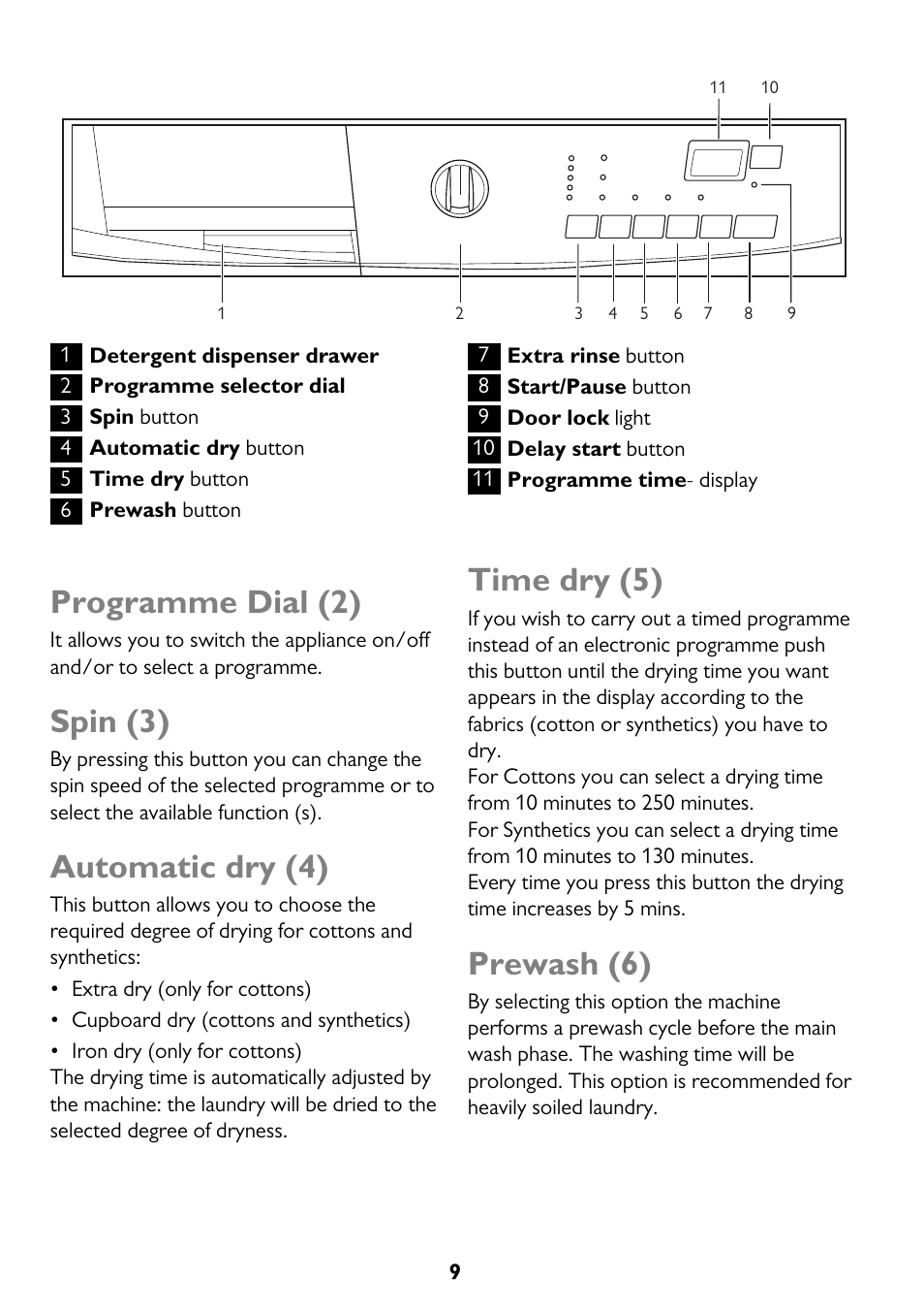 Programme dial (2), Spin (3), Automatic dry (4) | Time dry (5), Prewash (6) | John Lewis JLWD 1610 User Manual | Page 9 / 44