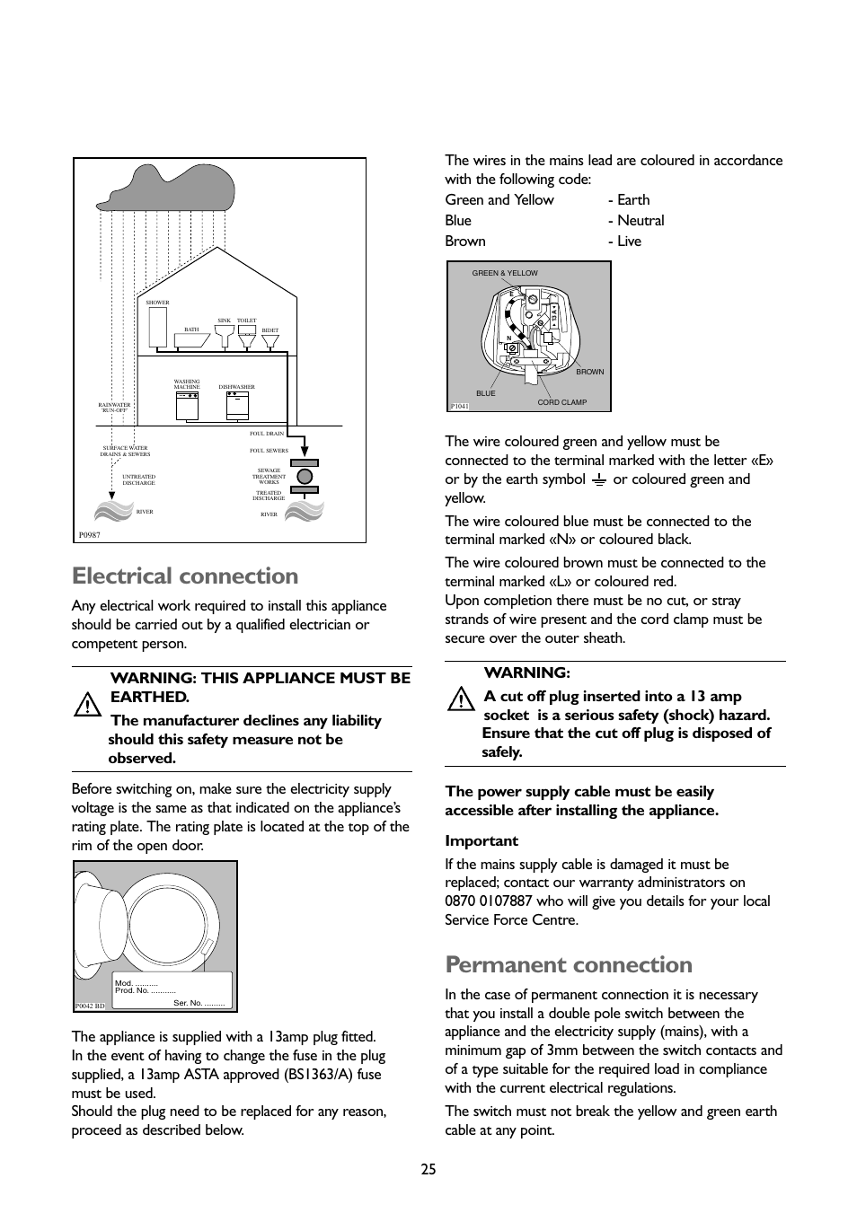 Electrical connection, Permanent connection | John Lewis JLWM1201 User Manual | Page 25 / 26