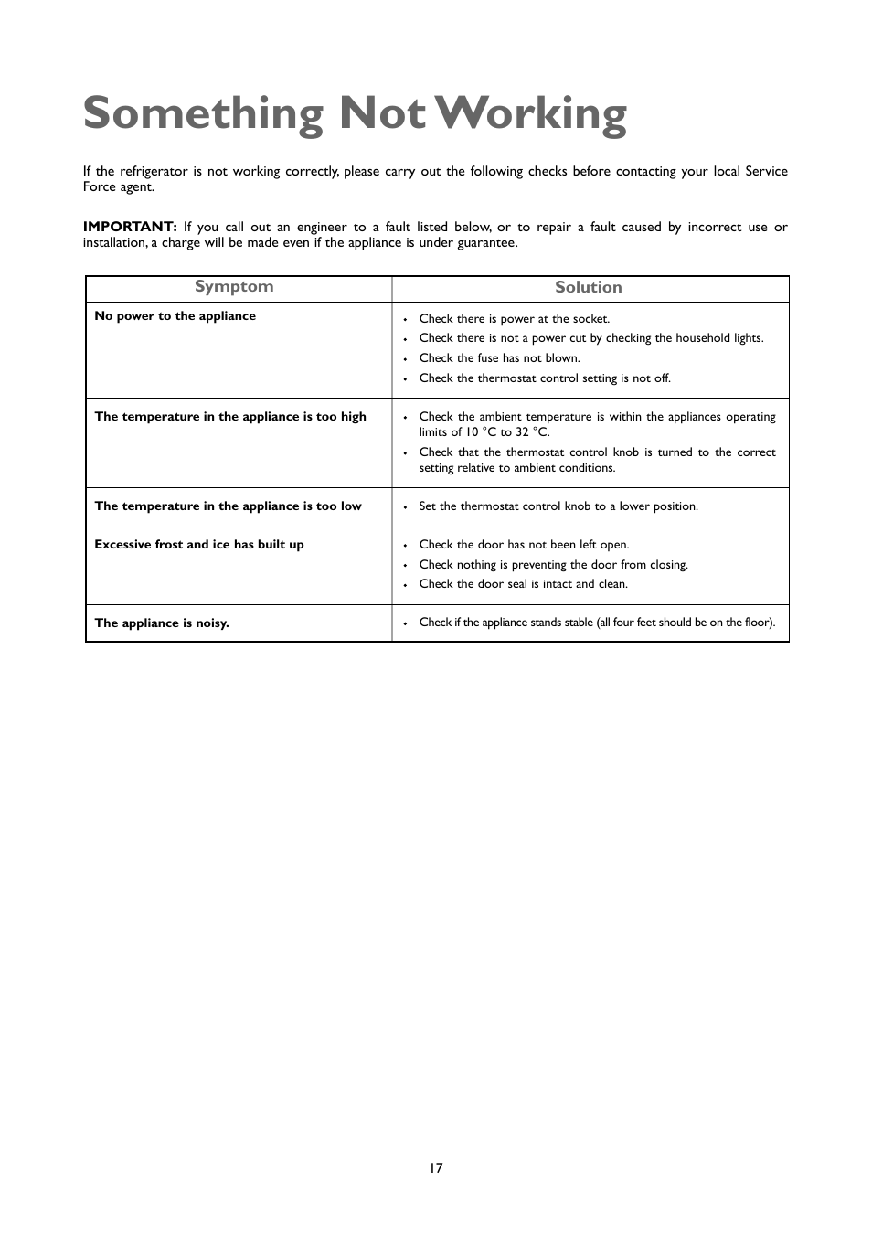 Something not working | John Lewis JLUCFRW6001 User Manual | Page 17 / 20