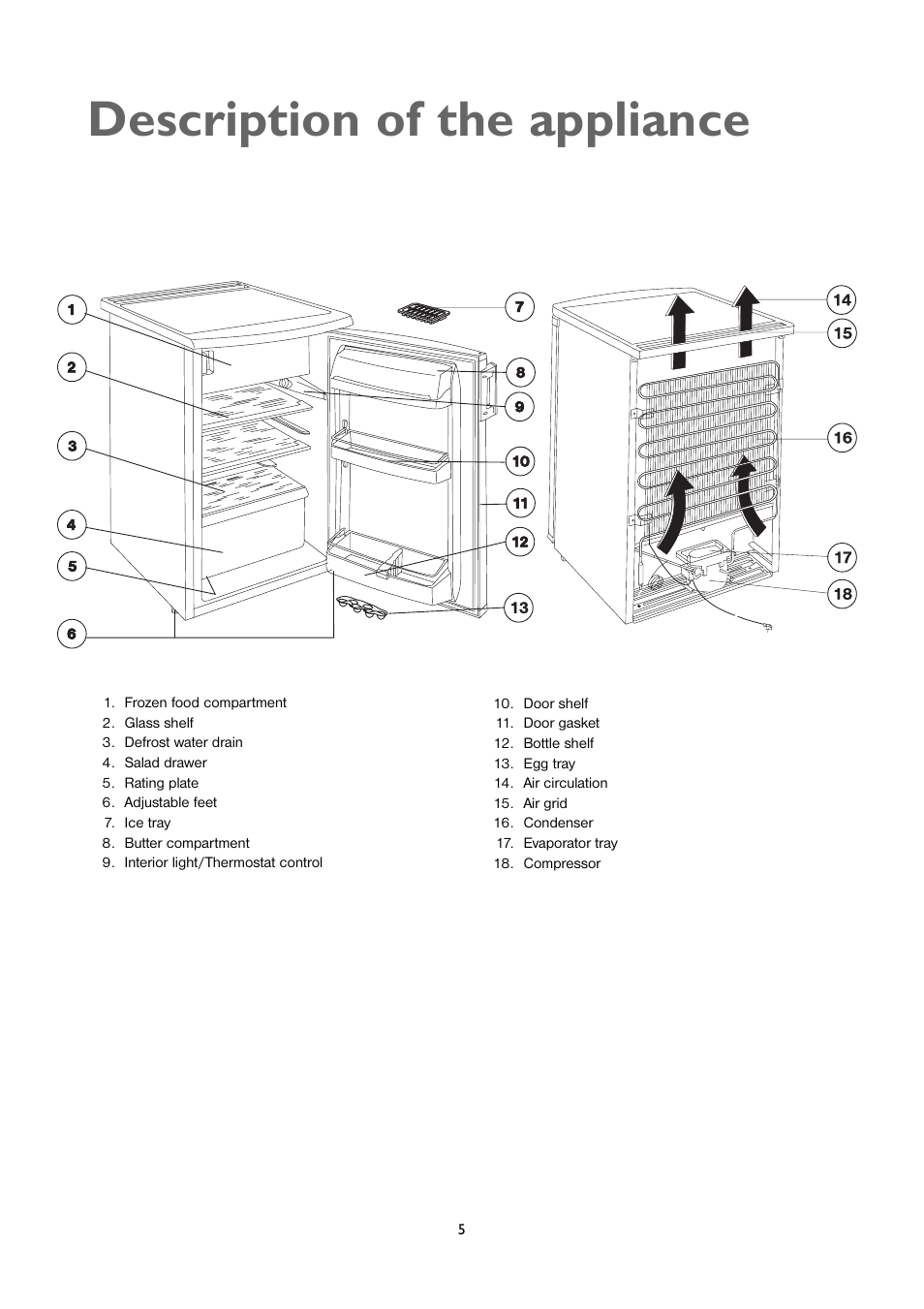 Description of the appliance | John Lewis JLUCFRW6001 User Manual | Page 5 / 20