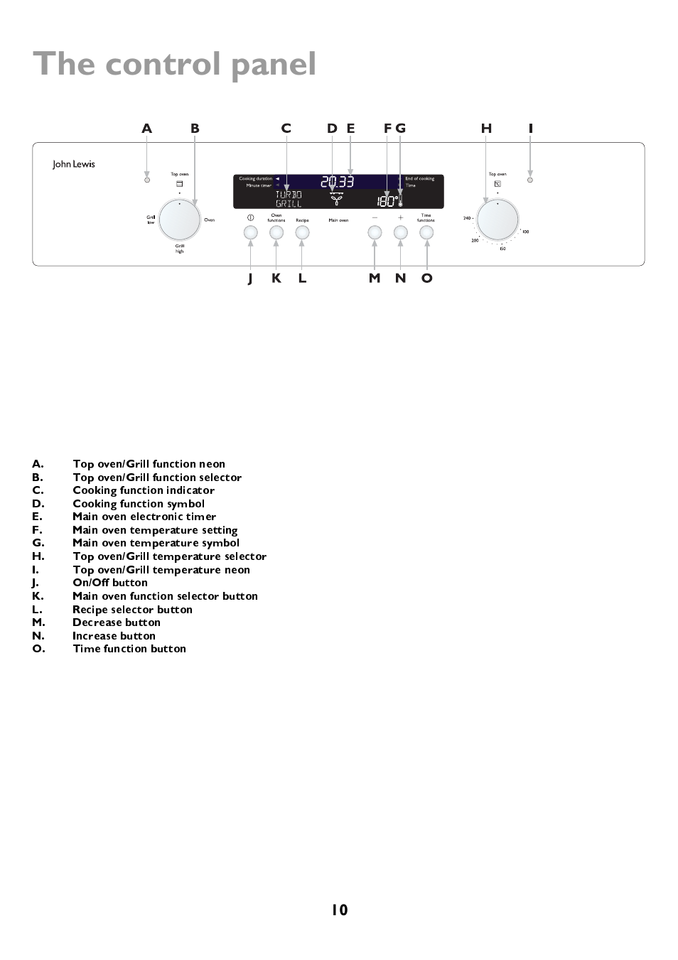 The control panel | John Lewis JLBIDOS906 User Manual | Page 10 / 40