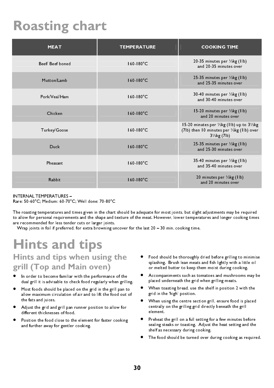 Roasting chart, Hints and tips | John Lewis JLBIDOS906 User Manual | Page 30 / 40