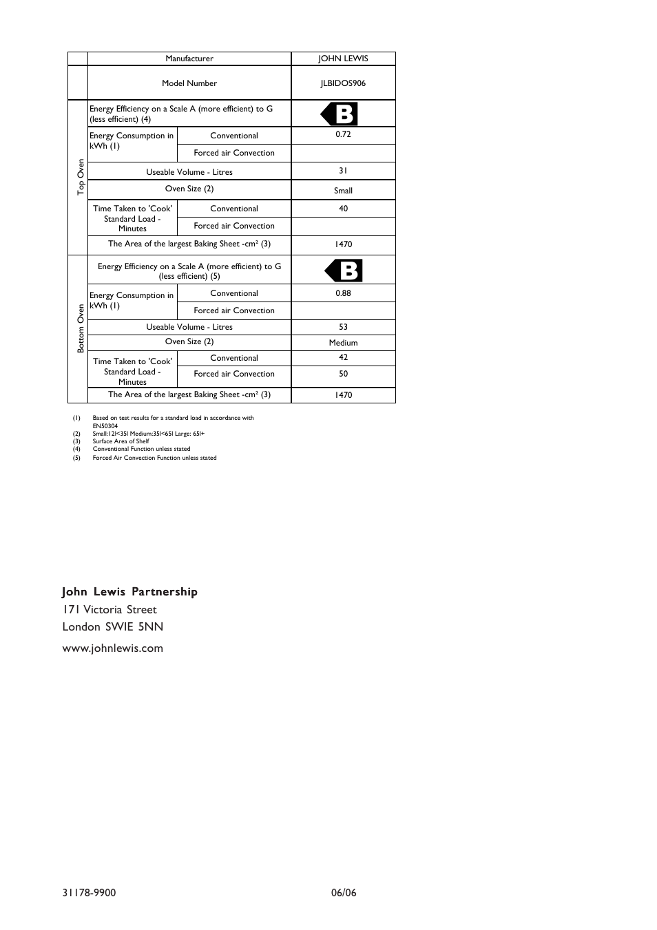 John lewis partnership | John Lewis JLBIDOS906 User Manual | Page 40 / 40