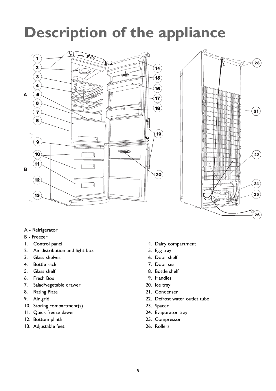 Description of the appliance | John Lewis JLFFW1807 User Manual | Page 5 / 24