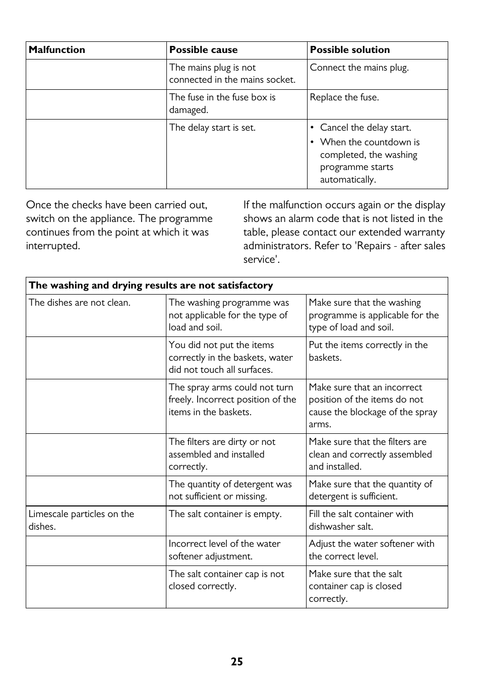 John Lewis JLDW 1225 User Manual | Page 25 / 36