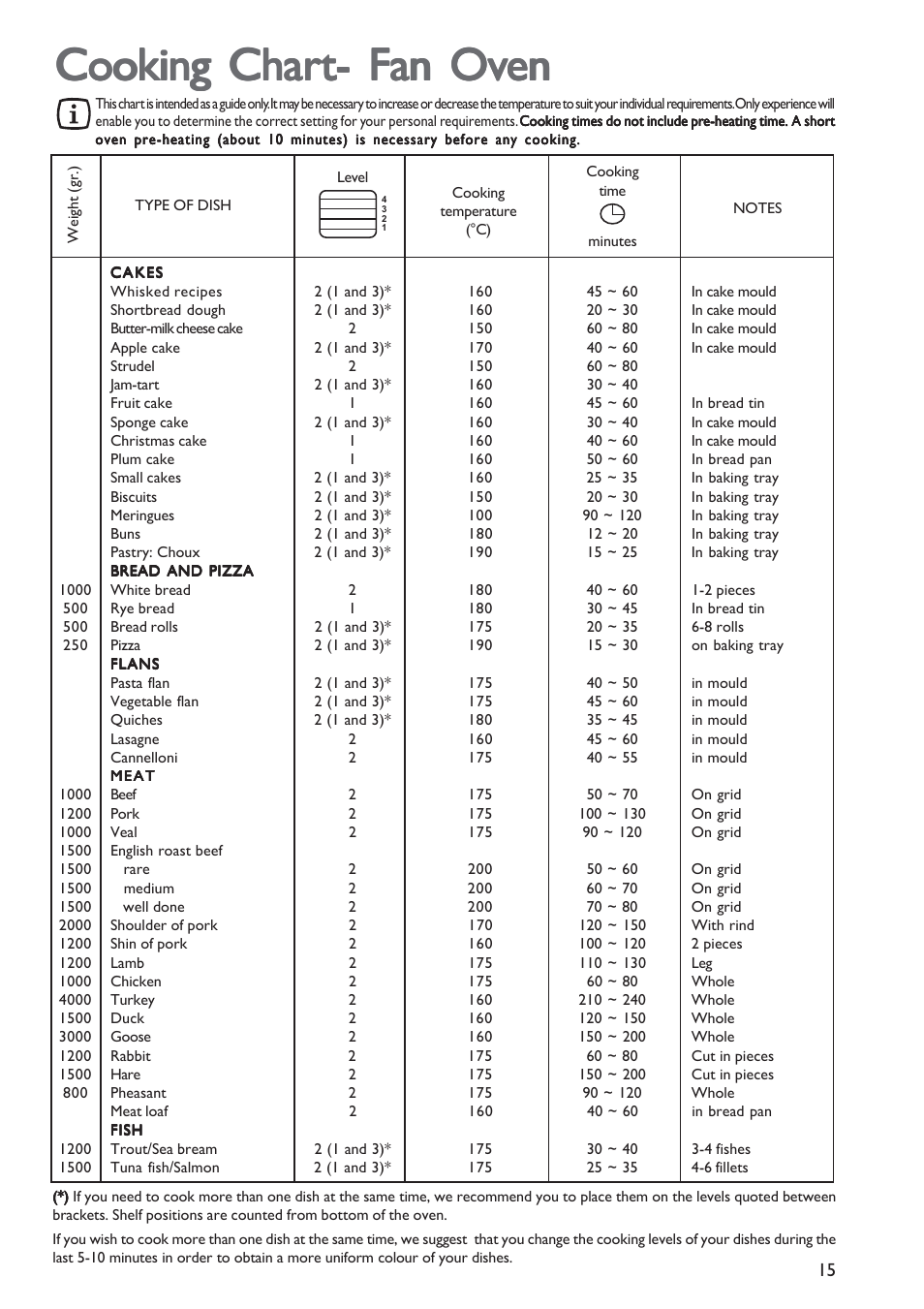 Cooking char | John Lewis JLBIOS601 User Manual | Page 15 / 24