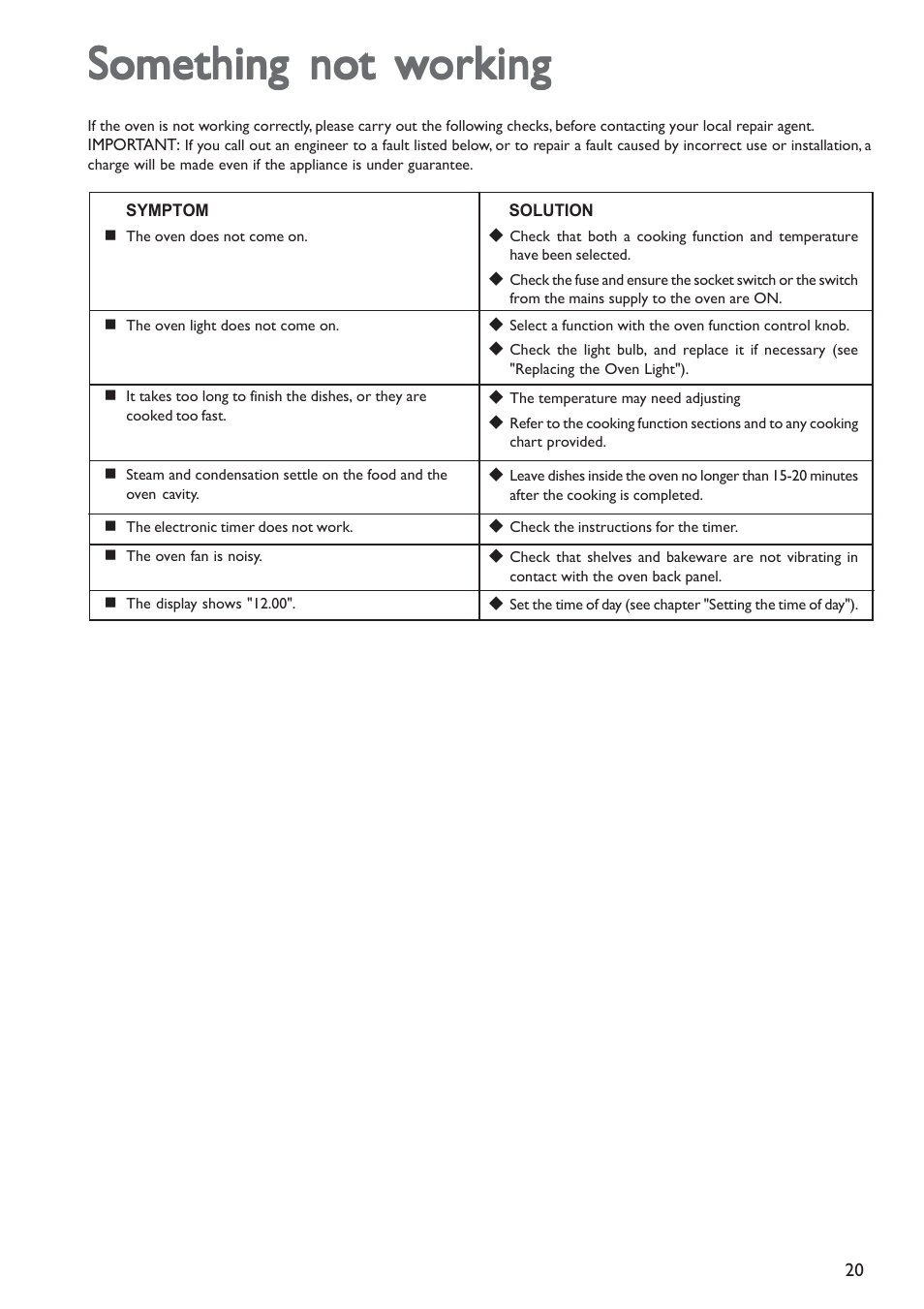 Something not w | John Lewis JLBIOS601 User Manual | Page 20 / 24