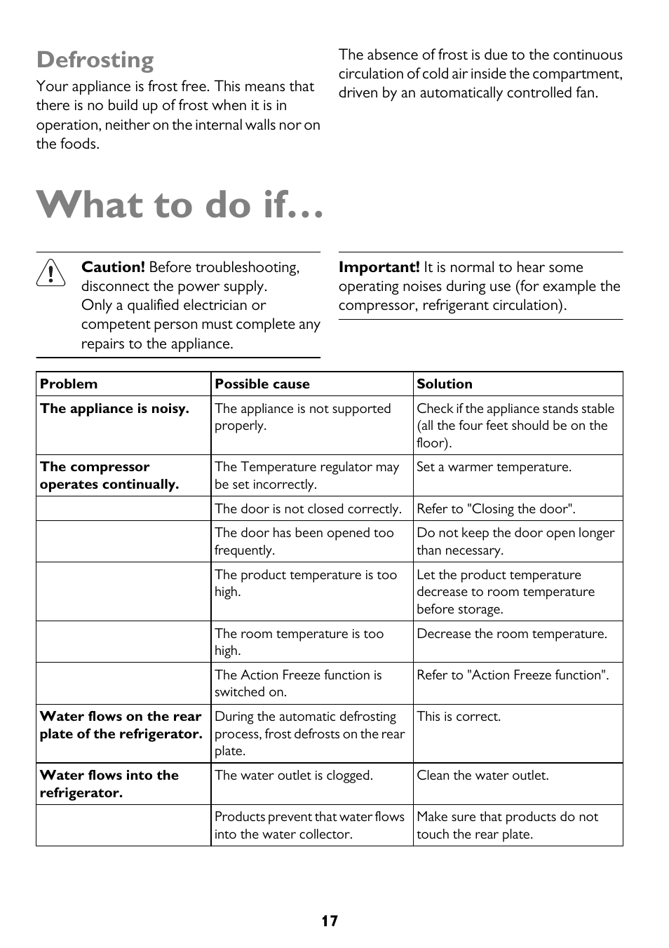 What to do if, Defrosting | John Lewis JLFFW2013 User Manual | Page 17 / 28
