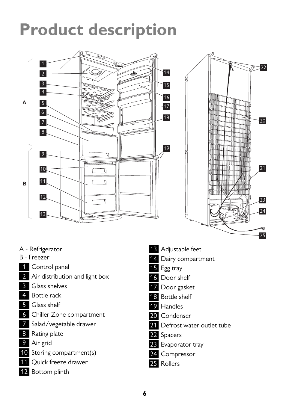 Product description | John Lewis JLFFW2013 User Manual | Page 6 / 28