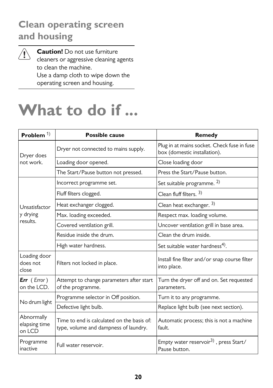 What to do if, Clean operating screen and housing | John Lewis JLTDC11 User Manual | Page 20 / 32