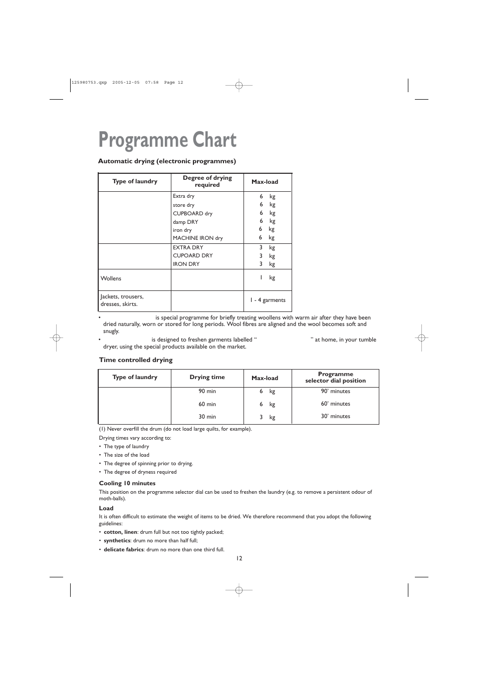 Programme chart | John Lewis JLTDC 05 User Manual | Page 12 / 20