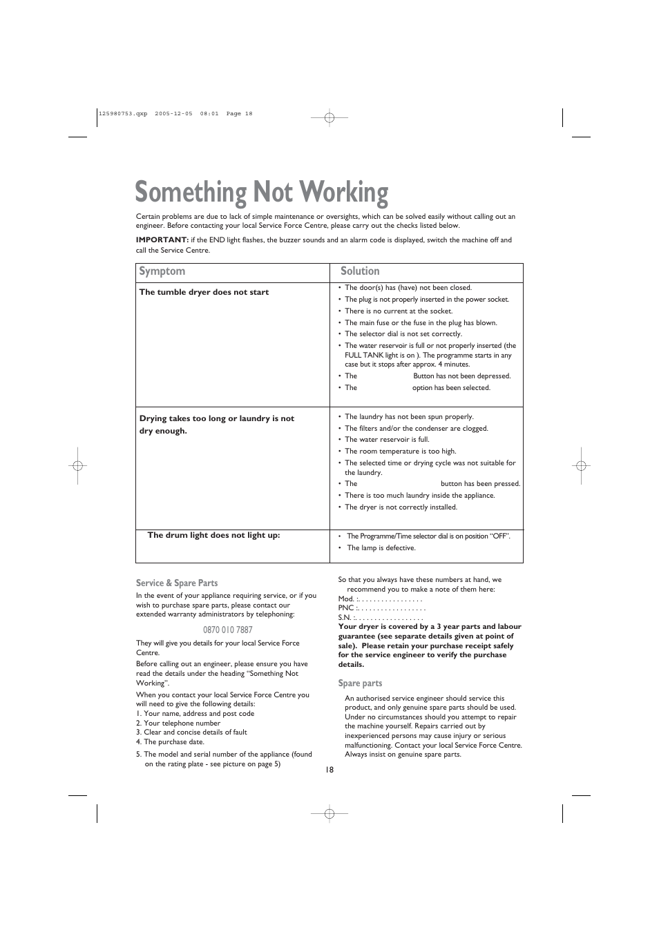Something not working, Symptom solution | John Lewis JLTDC 05 User Manual | Page 18 / 20
