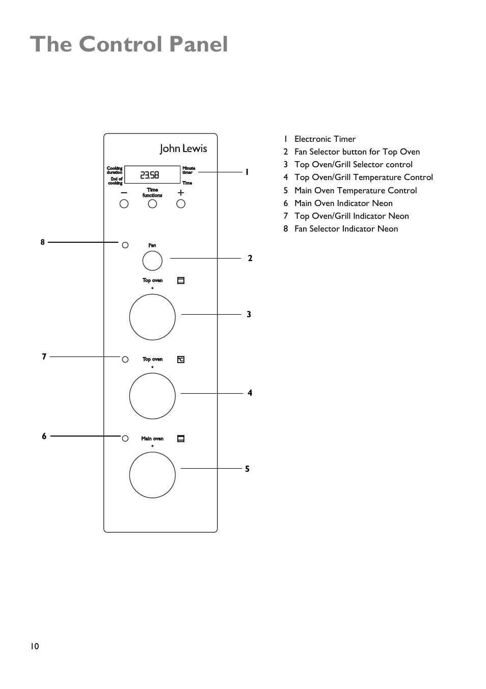 The control panel | John Lewis JLDUOS705 User Manual | Page 10 / 36