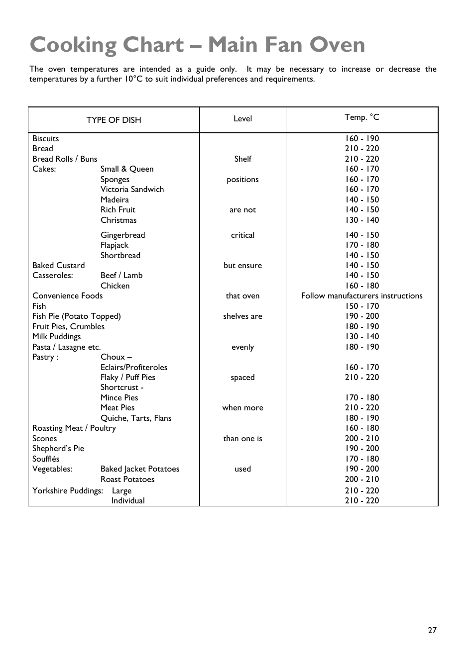 Cooking chart – main fan oven | John Lewis JLDUOS705 User Manual | Page 27 / 36