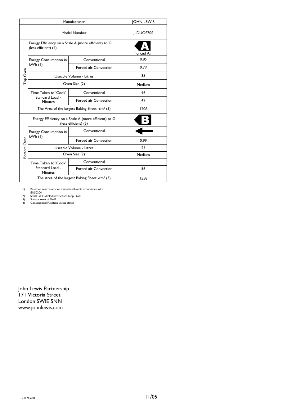 John Lewis JLDUOS705 User Manual | Page 36 / 36
