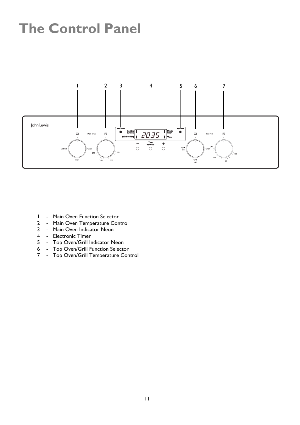 The control panel | John Lewis JLBIDOS904 User Manual | Page 11 / 32