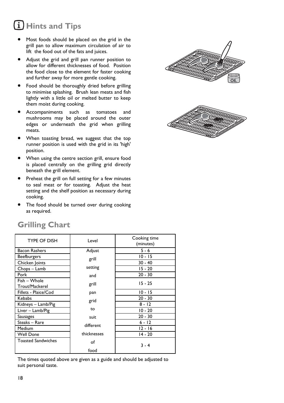 Hints and tips, Grilling chart | John Lewis JLBIDOS904 User Manual | Page 18 / 32