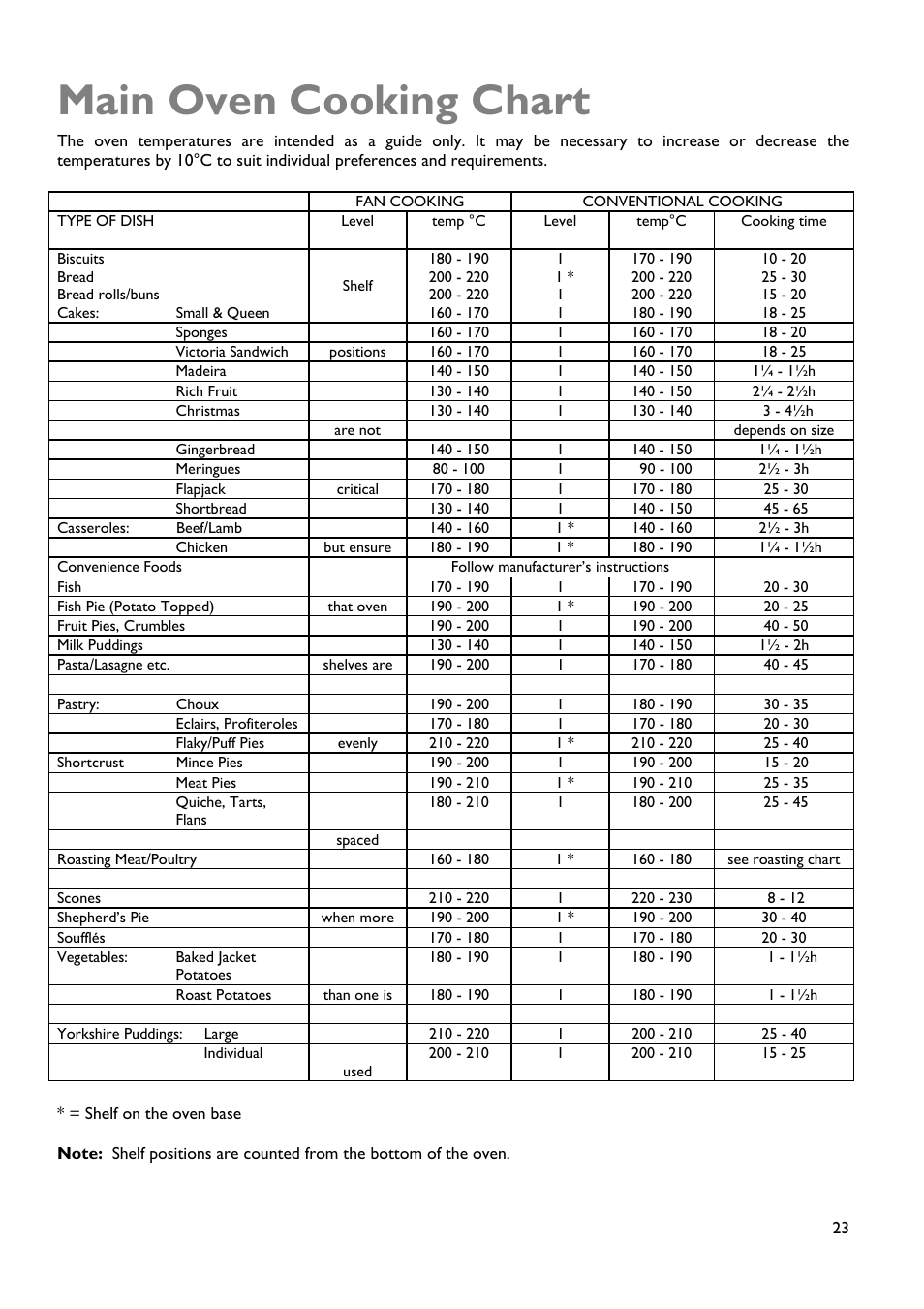 Main oven cooking chart | John Lewis JLBIDOS904 User Manual | Page 23 / 32