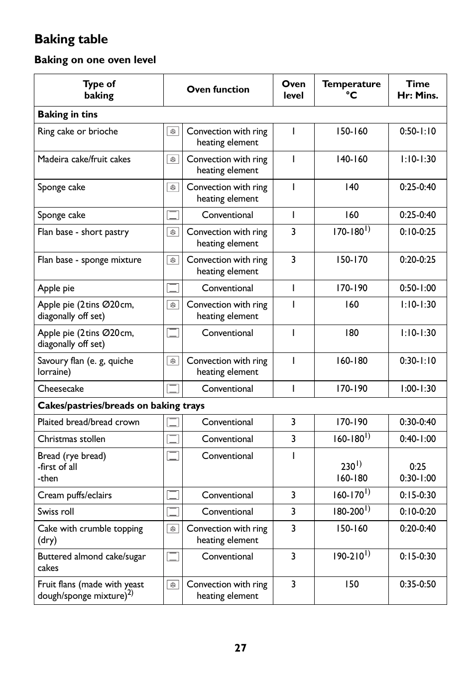 Baking table | John Lewis JLBIOS608 User Manual | Page 27 / 56
