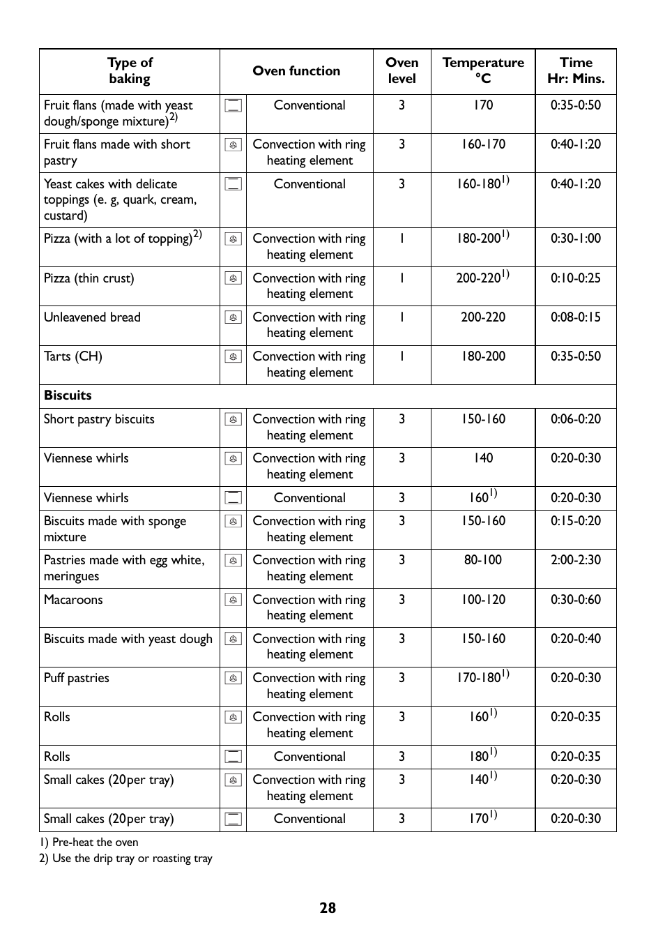 John Lewis JLBIOS608 User Manual | Page 28 / 56